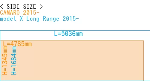 #CAMARO 2015- + model X Long Range 2015-